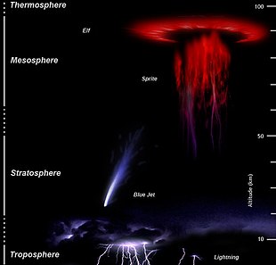  Prevoir le temps a partir des nuages et des contrails - Page 2 310px-Upperatmoslight1