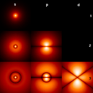 Nuevo obstáculo para la unificación de la gravedad y la física cuántica 300px-HAtomOrbitals