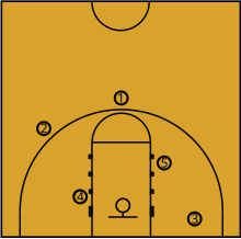 [Terminé]Une petite leçon de danse après un effort [x] [PV Varda Elbereth] 220px-Basketball_positions.svg