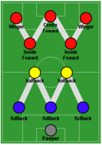 اساطير البريميرليج 150px-Football_Formation_-_WM