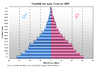 Geography  96px-Pyramide_Comores