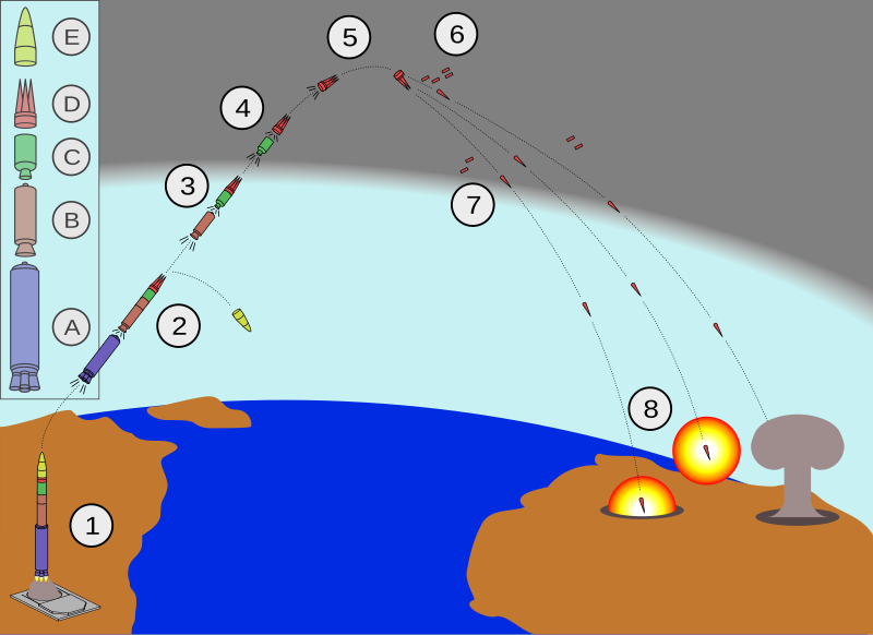 Peacekeeper 800px-Minuteman_III_MIRV_path.svg