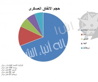 السلام حلم بعيد المنال 1384989289