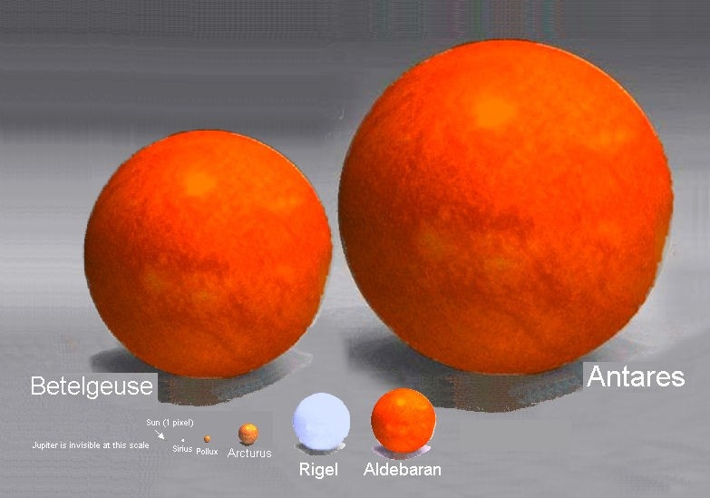 Astronomie et Espace Relative%20size%20in%20univers%2004