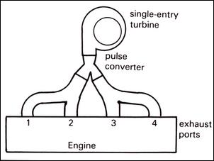 Making Turbo Manifolds Part 1 & 2 2605_20lo