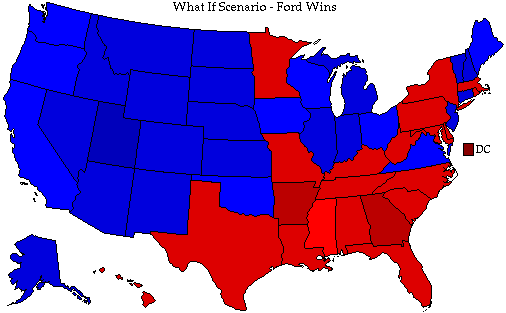 What if scenarios Pe1976whatif