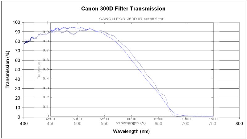 Filtre H-Alpha Comparaison_IR%20Filter_Canon350d_300D