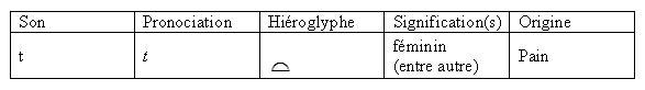 Les hiéroglyphes dans le texte 21