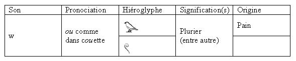 Les hiéroglyphes dans le texte 27