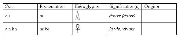 Les hiéroglyphes dans le texte 31