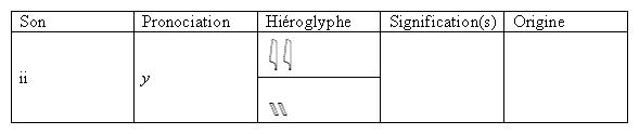 Les hiéroglyphes dans le texte 34