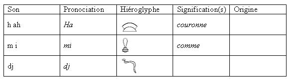 Les hiéroglyphes dans le texte 37