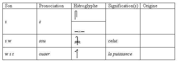 Les hiéroglyphes dans le texte 41