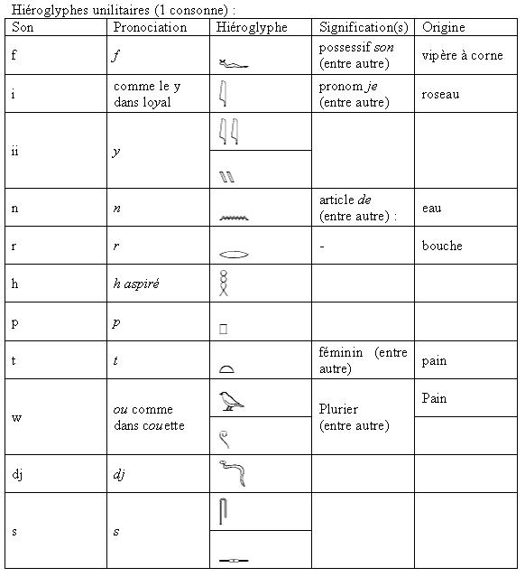 Les hiéroglyphes dans le texte 43