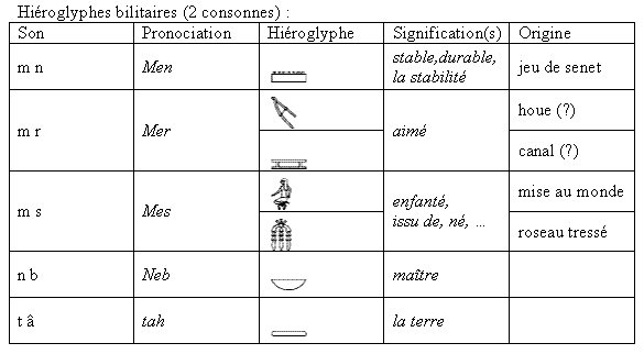 Les hiéroglyphes dans le texte 6