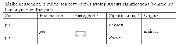 Les hiéroglyphes dans le texte 8