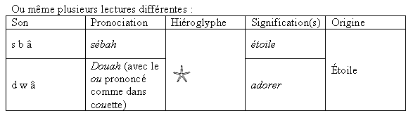 Les hiéroglyphes dans le texte 9