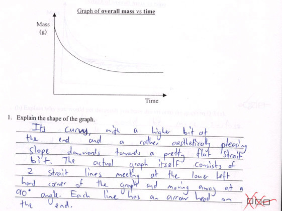 Wat je toch niet allemaal kan tegenkomen op een examen  LOL Curve