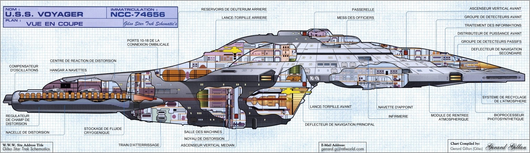 [Star Trek Adventures] Les vaisseau du groupe Voy-voyagercutaway