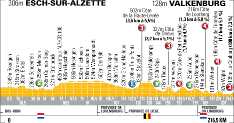 la taverne du sportif - Page 30 Etape3