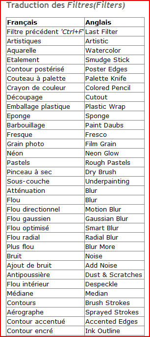 Traduction photoshop 1225551635