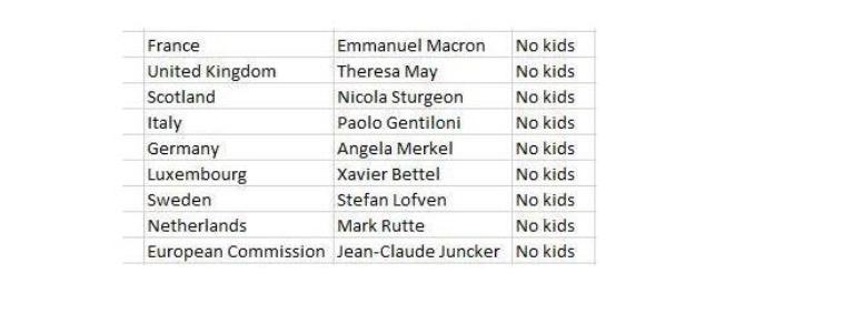 muslim - [BIZTPOL] Európai unió - Page 8 Childless_leaders