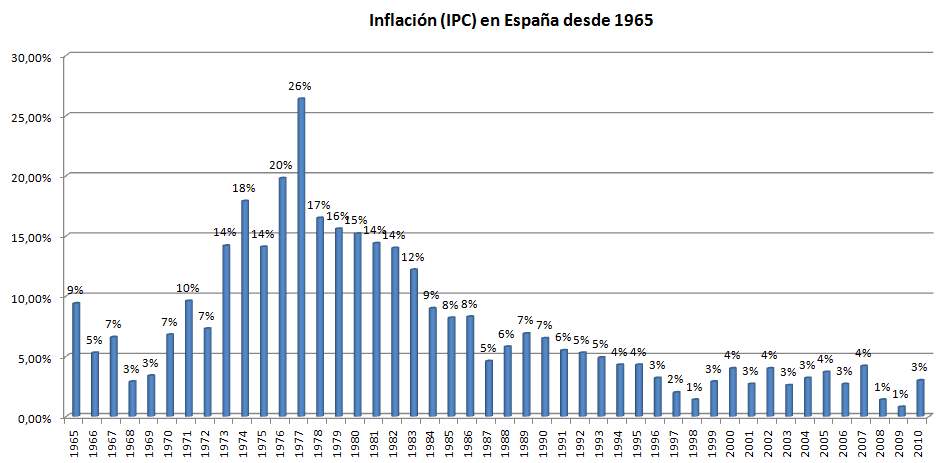 ¿PERJUDICA EL BREXIT AL ESTADO ESPAÑOL? - Página 5 Inflacion%20espanya%202