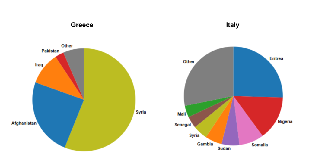 Japón se niega a recibir Refugiados Sirios: “Tenemos que cuidar a nuestros ciudadanos primero” Sea_arrivals_to_Greece_and_Italy_in_2015_by_nationality-1024x558