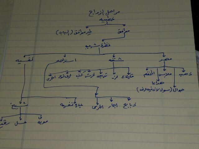 تخطيط شاب على وشك الزواج!!! لايفوتكم 1160maas1