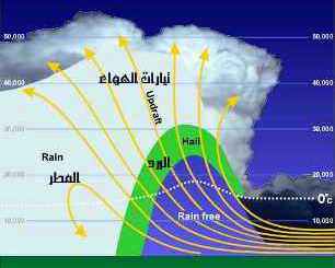 البَرَد  بين   العلم  والقرآن 1964maas1