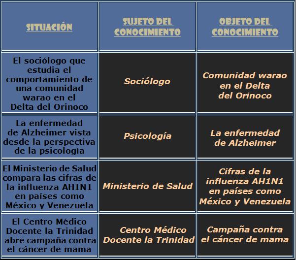 METODOLOGIA DE LA INVESTIGACION Respuesta%201