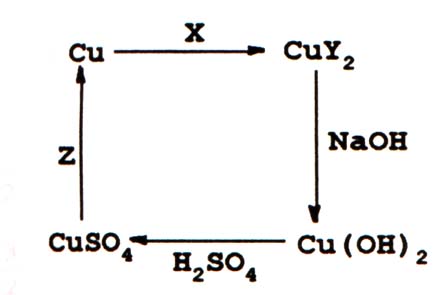 (Fuvest) Ciclo cobre Qui153