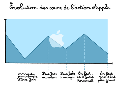 Le Topic Mac - Page 2 019-steve-jobs.1232014252