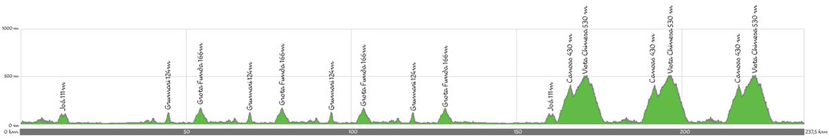 06.08.2016 Jeux Olympiques - Course en ligne / Olympic Games - IRR RUTA 1 día JO-Rio-2016-course-en-ligne-Hommes-profil