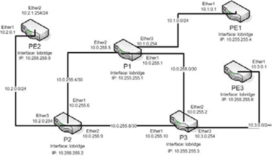 Sử dụng MIKROTIK RouterOS cho việc quản lý truy cập Internet Mikrotik%20RouterOS-11