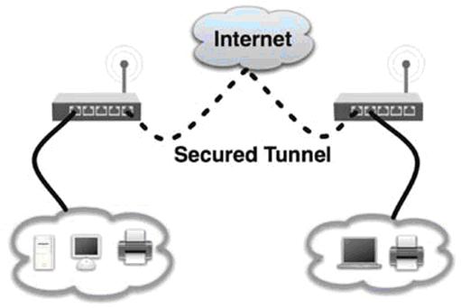 Sử dụng MIKROTIK RouterOS cho việc quản lý truy cập Internet Mikrotik%20RouterOS-13