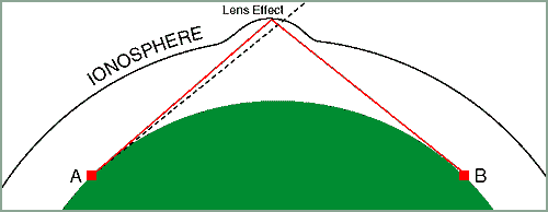 Armas de destruccion total Haarp.lens