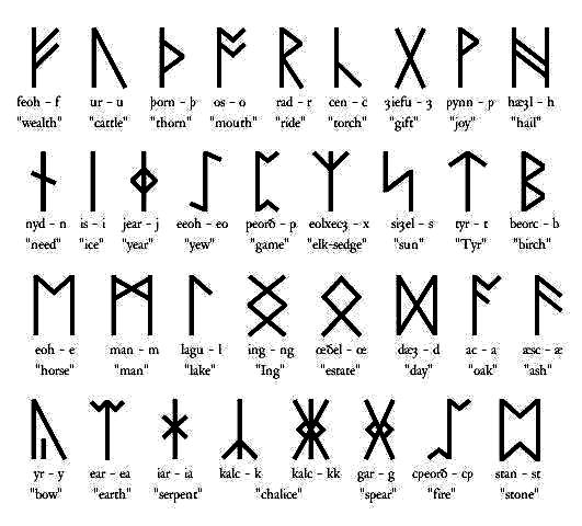 Les runes  Anglo-Saxon-Runes