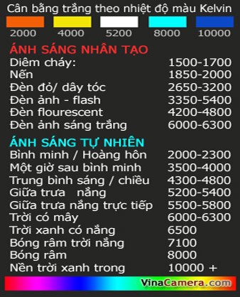 Cân bằng trắng theo nhiệt độ màu Kevin_vinacamera.com