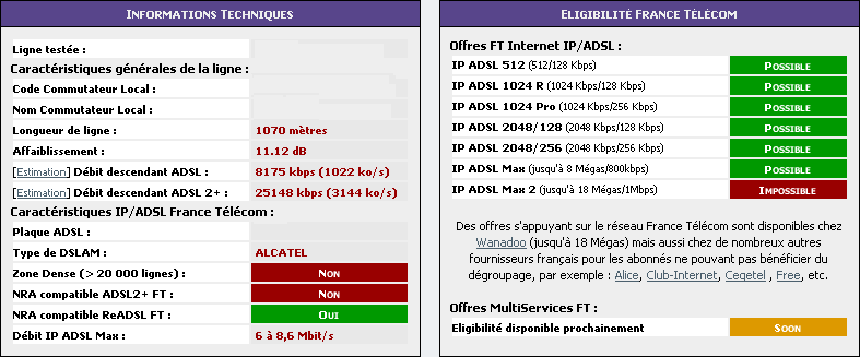 DSLAM non fibr: 2048/128 maxi, du changement??? Degrouptest