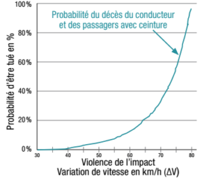 La physique en questions (de Jean-Marc Lévy-Leblond) - Page 3 Vitesse-124-1-300x276