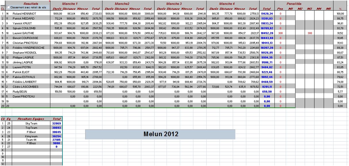 Sélection F3B villaroche 27/28 octobre - Page 9 Villaroche%202012%20resultats