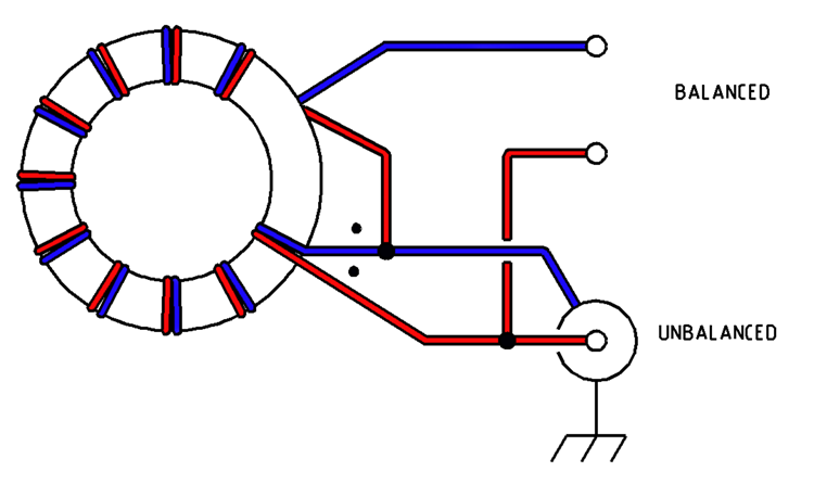 Sirio short Balun_4-1_image2