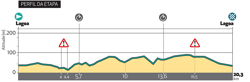 UCI Europe Tour - Page 24 Altimetria-etapa-3_2019-1