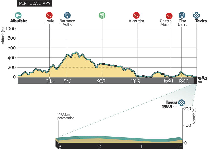 UCI Europe Tour - Page 24 Altimetria-etapa-4-2_2019-1
