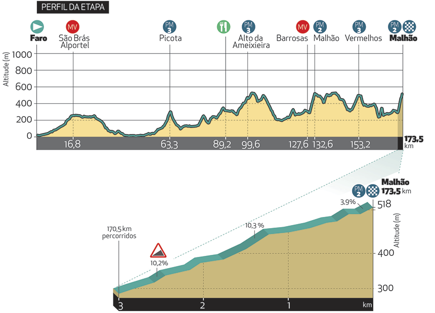 UCI Europe Tour - Page 24 Altimetria-etapa-5_2019-1