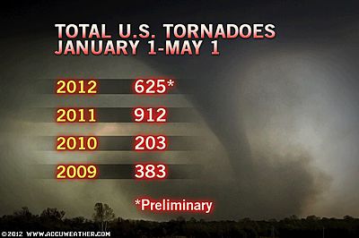 Récord histórico de tornados en EEUU - Página 2 400x266_05071658_tornadoestomay1