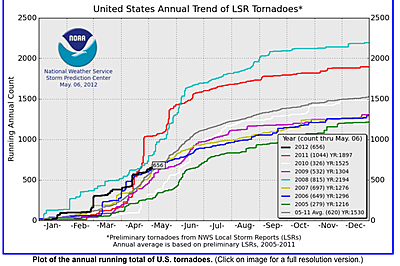 Récord histórico de tornados en EEUU - Página 2 400x266_05071715_picture-3