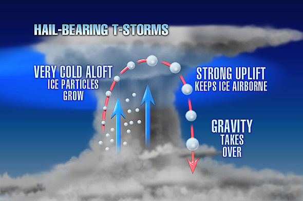 Earth Changes 2013 - Daily Updates - Page 2 590x393_05280706_hail-bearing-t-storms