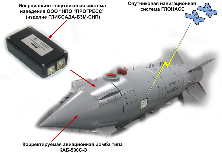 Precision Guided Munitions in RuAF Glissada-b3m-kab-500c-e